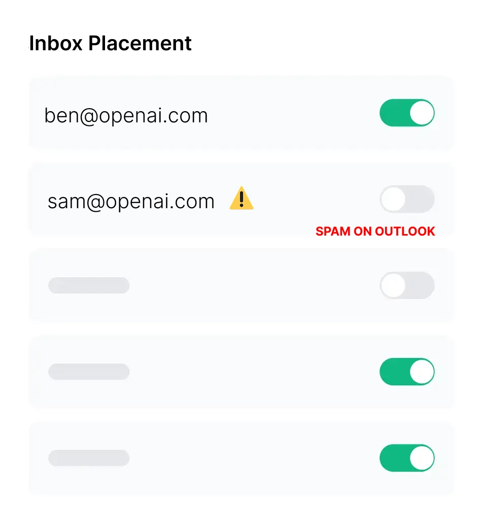 Inbox Placement Test By Inboxpirates