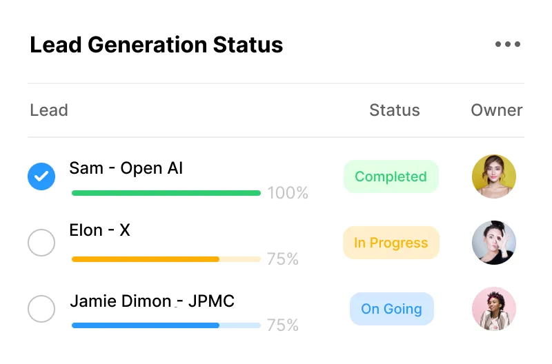 Lead Generation Status